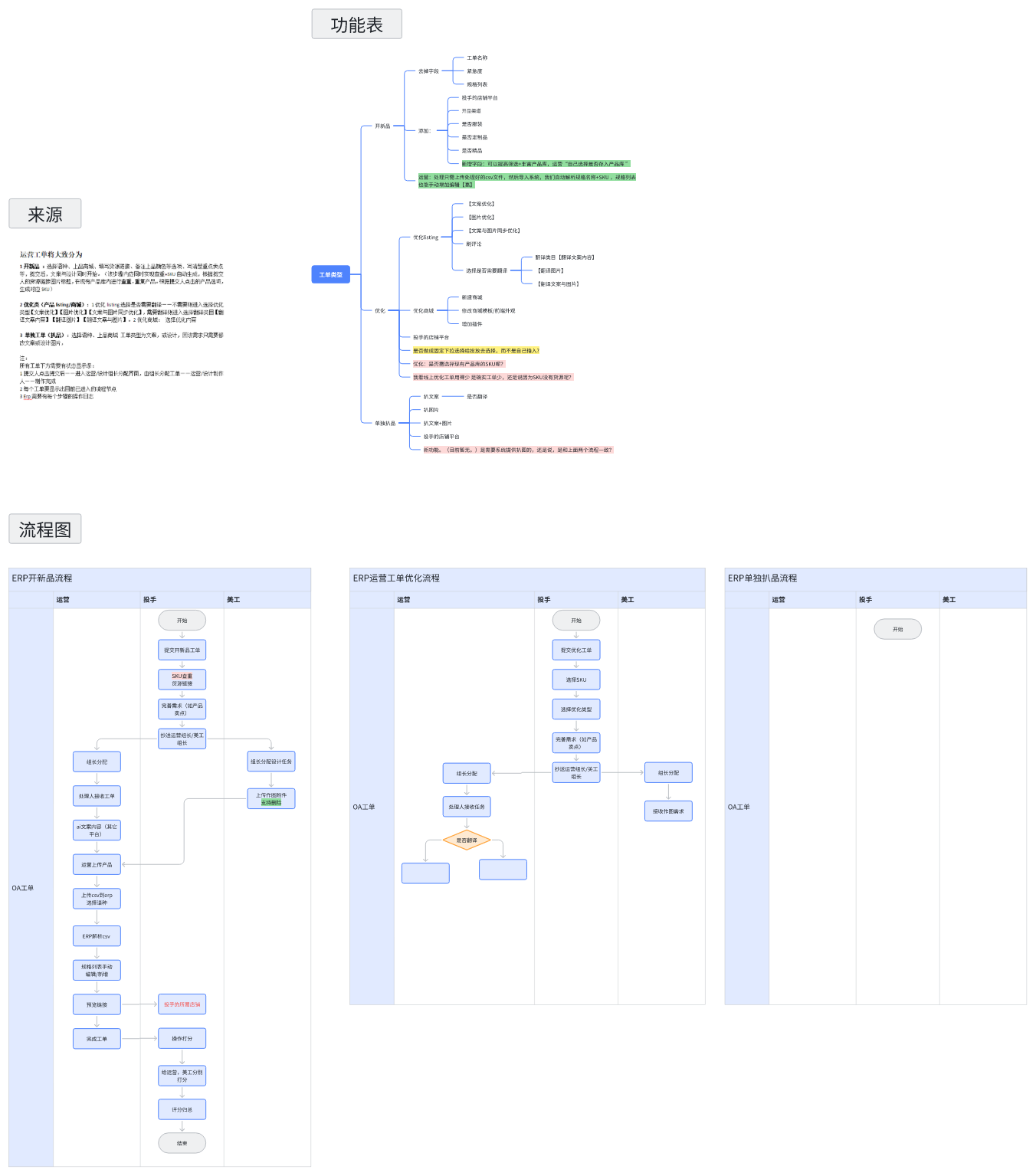跨境批发户外太阳能大容量移动电源 共享自带线充电宝20000毫安